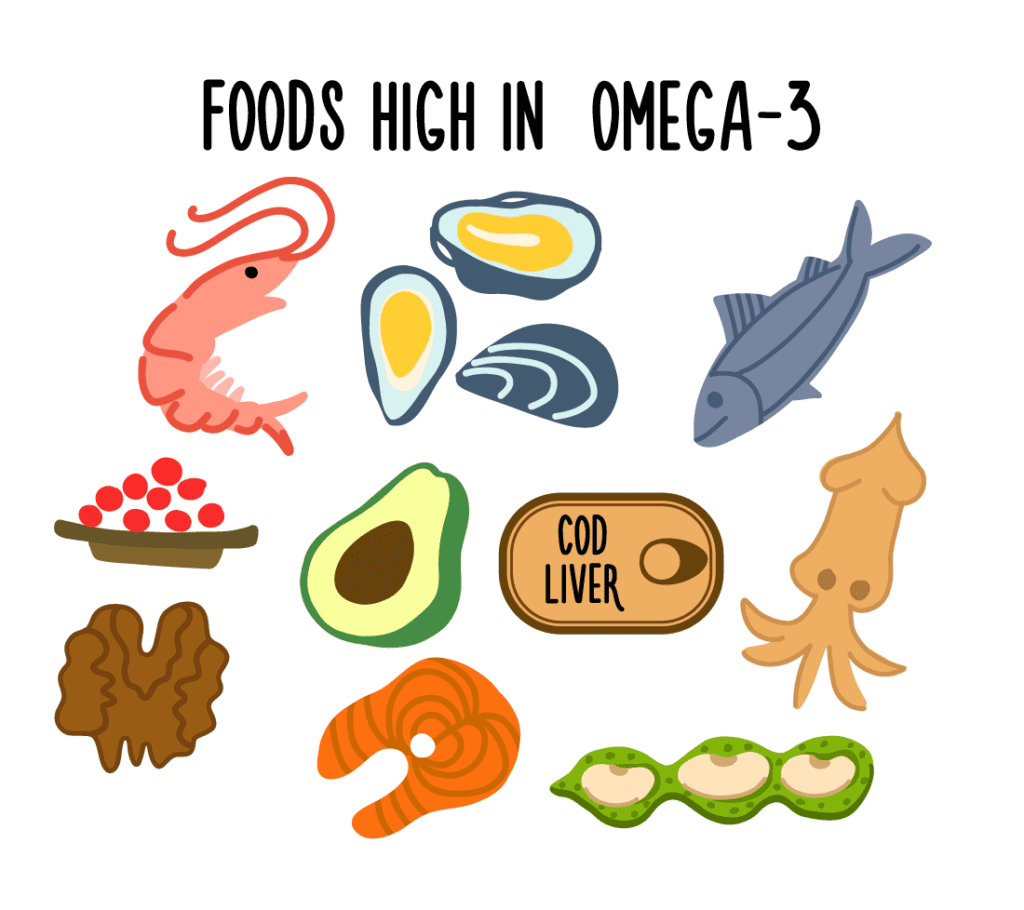 Foods high in omega-3 fatty acids.